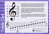 Treble Clef Poster