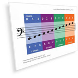 Bass Guitar Flash Cards -  PDF