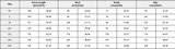 Women Off Shoulder Long Dress Sexy Mermaid Slash Neck Beads Skinny Prom Evening Fashion Plus Size Lace Elegant Party Maxi Dress