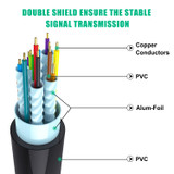 Smraza Micro HDMI to HDMI Cable, 2 PCS 6 Feet 4K Ultra HD Micro HDMI Cable Male to Female, Compatible for Raspberry Pi 4/3 B+, GoPro Hero, Action Camera/Cam-SC33