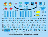 Trumpeter Military Models 1/35 Soviet 2P19 Launcher w/R17 Missile SS1C SCUD B (New Variant) Kit