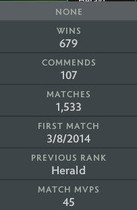 Herald III | MMR : 290 - Behavior : 6263