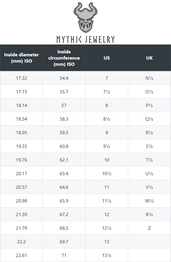 Odin's Ravens Ring Huginn and Muninn With Triskelions