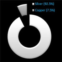 925 Sterling Silver Classic Band Ring