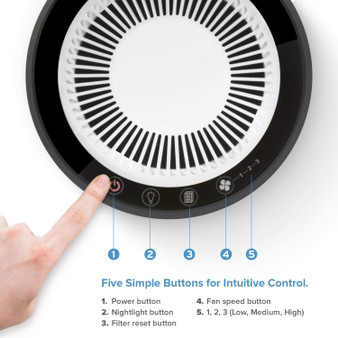 Air Purifier For Home