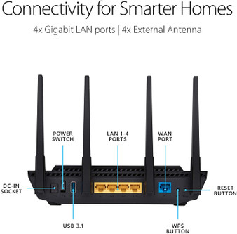 Dual Band Gigabit Wireless Internet Router