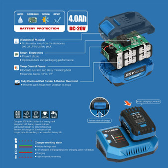 G LAXIA 20V Brushless Professional Angle Grinder, with 4.0Ah Li-Ion Battery and Fast Charger.