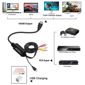 Digitblue RCA to HDMI Converter, AV to HDMI Adapter Cable, 3RCA CVBS Composite to Audio Video Converter Supporting PAL NTSC 1080P for PC Laptop,Xbox,PS3,PS4,TV,STB,VH, VCR Camera DVD Players