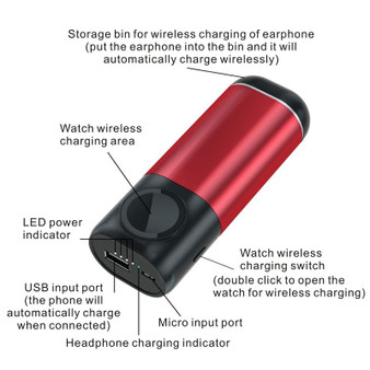 Portable Power Bank for AirPods, iWatch, Phones & Tablets