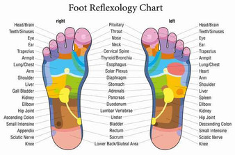 PainRelief™ Reflexology Massage Sandal