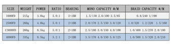 SHIMANO Reel CATANA Fishing spinning reel 2+1BB 1000/2500/3000/4000