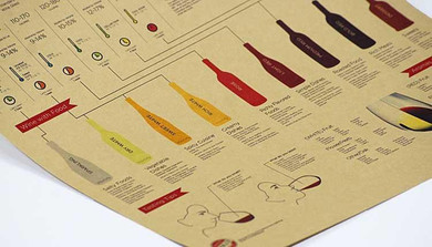 Wall sticker Wine encyclopedia of graphic evolutionary history Bar counter adornment kitchen retro map kraft paper posters Wall sticker Wine encyclopedia of graphic evolutionary history Bar counter adornment kitchen retro map kraft paper posters