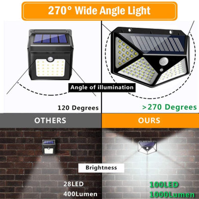 Outdoor LED Motion Sensor Solar Light