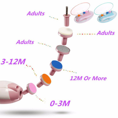Electric Baby Nail Trimmer Manicure Pedicure Clipper Cutter Scissors Kids Infant