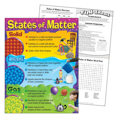 States of Matter Learning Chart