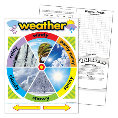 Weather Learning Chart