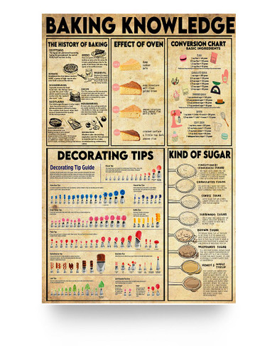 Molomon Gifts Poster Baking Knowledge The History of Baking Decorating Tips Art Print Family Friend Gift Unisex, Wedding, Anniversary, Awesome Birthday Perfect Happy Birthday Decor Bedroom