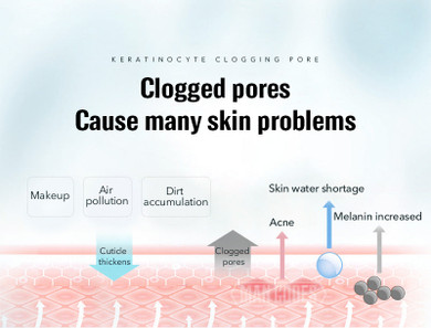 Deep Cleansing Exfoliating Peeling Gel Deep Cleansing Exfoliating Peeling Gel
