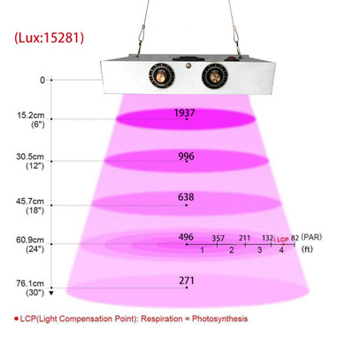 1200w LED Grow Light (LED 49pcs) - Jookyo L12