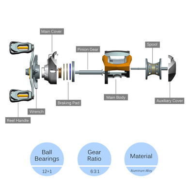 High Speed Baitcasting Fishing Reel