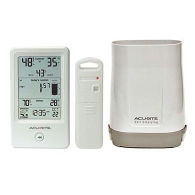 Rain Gauge Wx Station