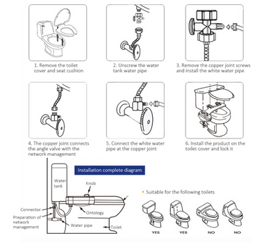 Bidet Sprayer Hot & Cold Non-Electric Bidet Toilet Sprayer