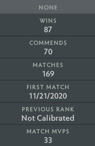 Ancient V	 | MMR : 4540 - Behavior : 10000