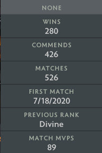 Divine IV | MMR: 5190 - Behavior: 9230