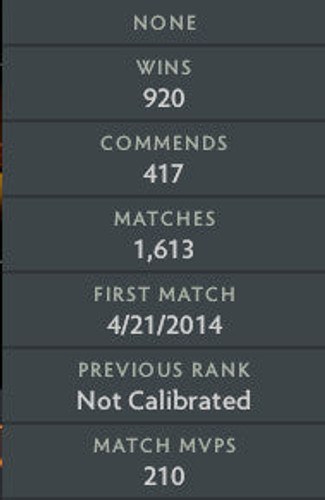 Divine III | MMR : 5190 - Behavior : 10000