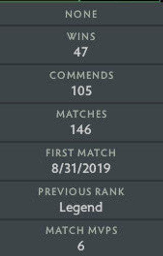 Legend IV | MMR : 3690 - Behavior : 9705