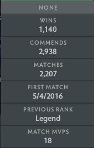 Archon I | MMR : 2240 - Behavior : 9365