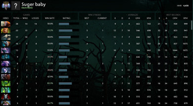 Ancient IV | MMR: 4430 - Behavior : 7690