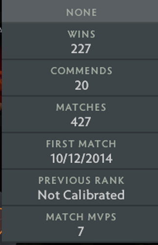Legend V | MMR: 3790 - Behavior: 7800