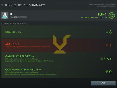Divine IV | MMR: 5250 - Behavior: 9941