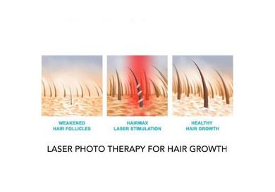 Home Medical Hair Growth Laser Device