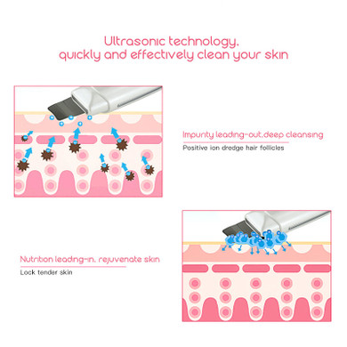 Beauty Bliss™  Ultrasonic Skin Scrubber