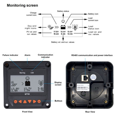 Solar Charge Controller - 20A MPPT with Remote Meter MT-50