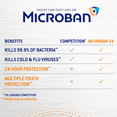 Microban 24 Hour Sanitizing Spray, Citrus Scent, 15 fl oz