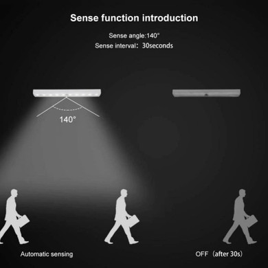 LED Motion Sensor Closet Light (2pcs)