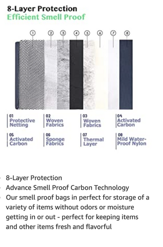 Smell Proof Bag with Layered Carbon Lining