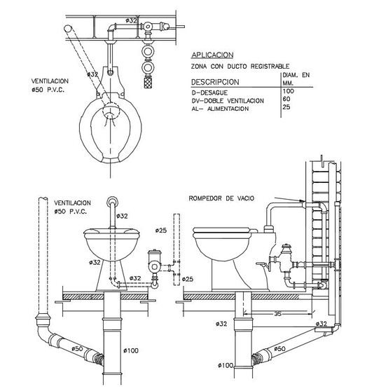 Toilet installation details