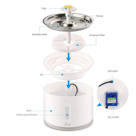 Water Fountain - Portable Electronic Pet Water Fountain