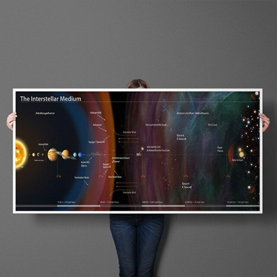 Interstellar Medium of the Solar System- Educational Print Wall Art for Home Decor