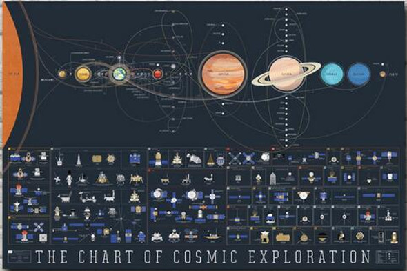 Solar System Wall Art Silk Poster- for the Cosmic Explorer