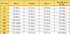 blusas femininas 2018 women blouses blusa feminino womens tops fashion Sleeveless Chiffon Shirt S-6XL Plus Size White Black