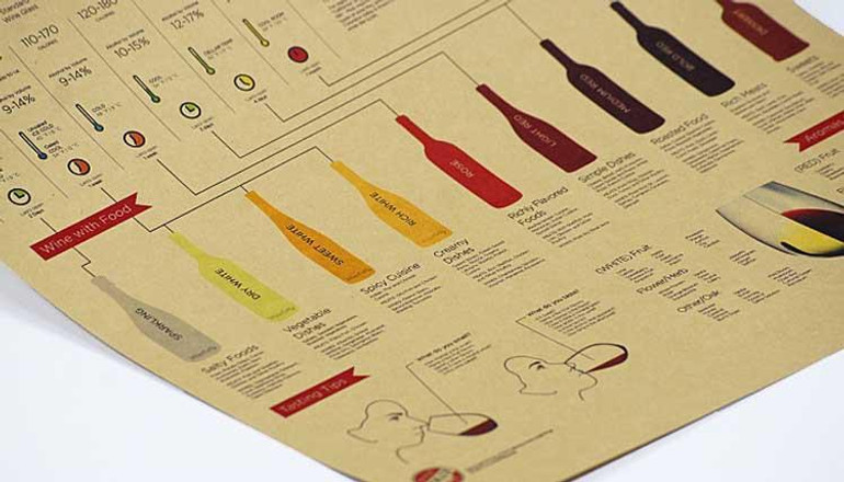 Wall sticker Wine encyclopedia of graphic evolutionary history Bar counter adornment kitchen retro map kraft paper posters Wall sticker Wine encyclopedia of graphic evolutionary history Bar counter adornment kitchen retro map kraft paper posters