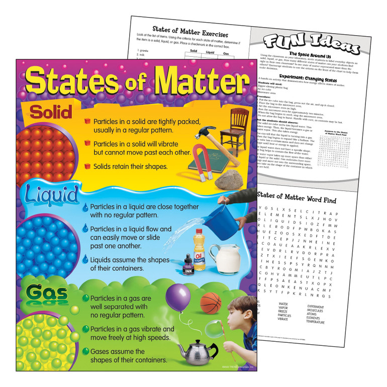 States of Matter Learning Chart
