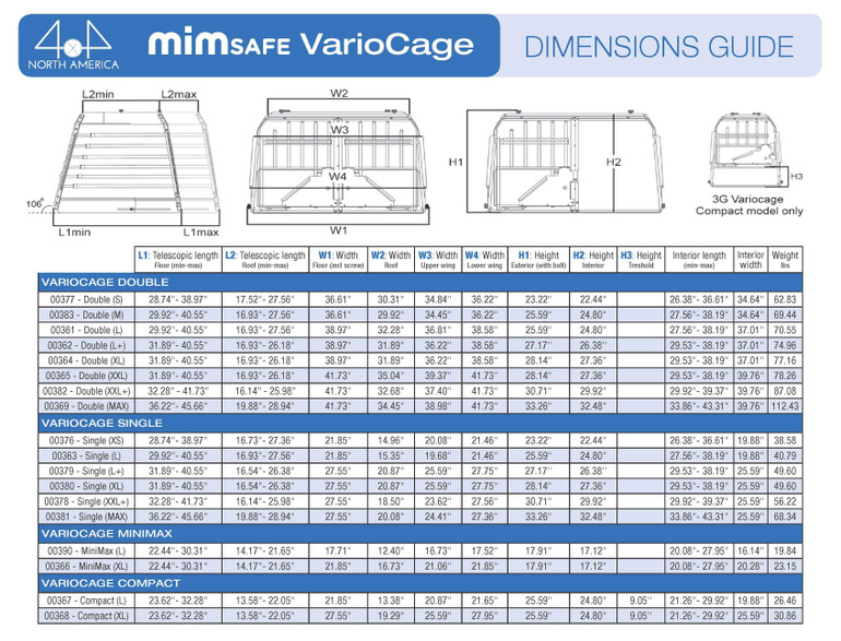 MIM Safe Variocage Double