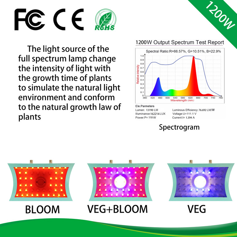 1200w LED Grow Light (LED 49pcs) - Jookyo L11
