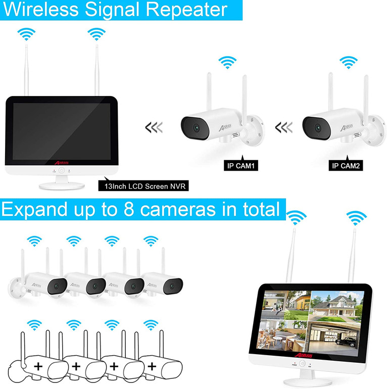 Wireless Security Camera System with 13" LCD Monitor,1TB Hard Drive, Waterproof.